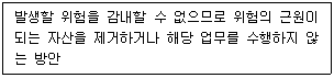 정보보안기사 2022.03.13 (19회) 100번 문제 자료