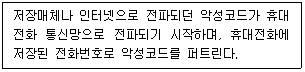 정보보안기사 2022.03.13 (19회) 27번 문제 자료