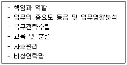 정보보안기사 2022.03.13 (19회) 90번 문제 자료