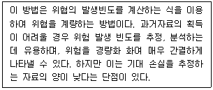 정보보안기사 2022.03.13 (19회) 96번 문제 자료