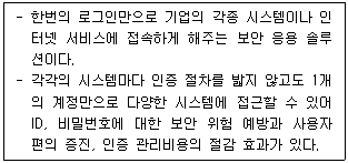 정보보안기사 2022.06.25 (20회) 53번 문제 자료