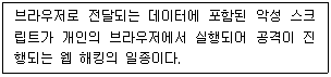 정보보안기사 2022.06.25 (20회) 55번 문제 자료