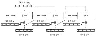 정보보안기사 2022.06.25 (20회) 61번 문제 자료