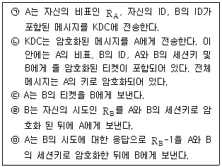 정보보안기사 2022.06.25 (20회) 69번 문제 자료