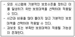 정보보안기사 2022.06.25 (20회) 88번 문제 자료
