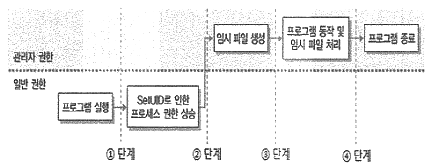 정보보안기사 2022.06.25 (20회) 9번 문제 자료