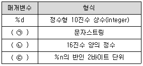 정보보안기사 2023.03.11 (21회) 12번 문제 자료