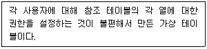 정보보안기사 2023.03.11 (21회) 57번 문제 자료