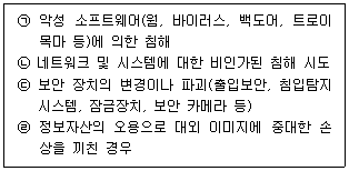 정보보안기사 2023.03.11 (21회) 92번 문제 자료